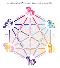Image 410573 My Little Pony Friendship Is Magic Know