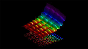 Physicists Finally See Light As A Particle And A Wave At The Same Time Quantum Physics Light Wave Physics