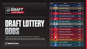 Order updated after every game. Nhl Public Relations On Twitter Reminder The 2021 Nhl Draft Lottery Used To Determine The Order Of Selection For Picks 1 16 In The First Round Of The 2021 Nhldraft Will Be Conducted