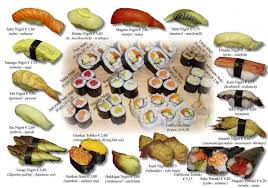 Sushi Chart Google Search Recipes Sushi Types Of