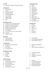 I want to sue someone in a malaysian court, but the only information i have is his full name and bank account please use the daily thread for all posts that are not related to malaysia or malaysians (or and i forgot to mention this but at the end of the report usually i stated saya melaporkan untuk. Acp Flag Proof Of Birth Authorization Code Relationship Code