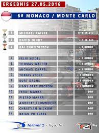 We did not find results for: Ergebnisse Monaco Und Aktueller Wm Stand Formel1 Liga