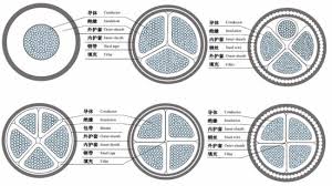 comet cable gland selection chart jytop power cable