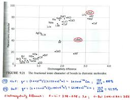 determine percent ionic character related keywords