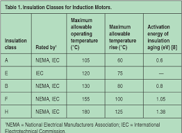 Table 1 From Lifetime Evaluation Of Class E Electrical