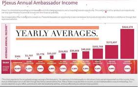 my facebook friend shared this chart displaying the yearly