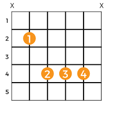 How to read a guitar chord diagram. B Chord How To Play B Major Guitar Chord Music Grotto