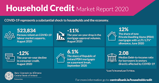 State to sell 13.9% bank of ireland share. Household Credit Market Report I Central Bank Of Ireland Central Bank Of Ireland