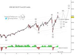 The index level is calculated continuously once a second in real. S P 500 Elliott Wave Update Caution For Stock Market Bulls See It Market