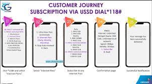 Celcom online shop is open throughout emco. Cara Langgan Celcom Unlimited Data Rm35