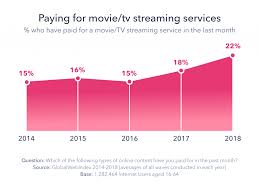 Broadcast Tv In 2019 Whats Changing And Why