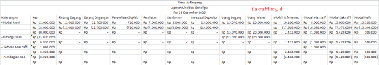 We did not find results for: Contoh Soal Dan Jawaban Laporan Likuidasi Lump Sum Persekutuan Kak Raffi