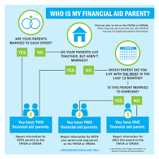 Pay Faq Oregon Goes To College