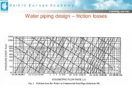 Water Piping Design Ppt Download
