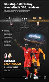 Haftasında galatasaray ile fenerbahçe arasında 22 ekim pazar günü oynanacak maçı yönetecek fifa kokartlı hakem cüneyt çakır, kariyerindeki 22. Super Lig De Derbi Heyecani