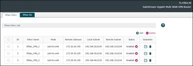 How To Configure Ipsec Lan To Lan Vpn For Multiple Subnets Using The New Gui Tp Link