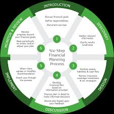 our six step financial planning process evolution