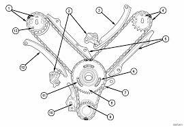 Fyi, my alldata only shows the 4.7 liter engine used from the 2002 model year and newer. Dodge Ram 4 7 Engine Diagram X1 Wiring Diagram 7gen Nissaan Yenpancane Jeanjaures37 Fr