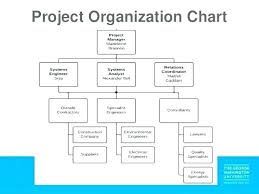 23 Comprehensive Organisational Structure Flow Chart