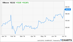 why dell technologies is a safer bet than vmware at this