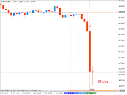 trading news events u s non farm payrolls nfp to expand