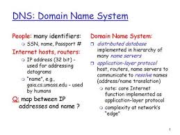 Domain Name System Dns Ppt Download