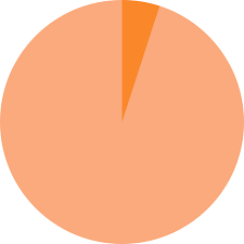 file 5 pie chart svg wikimedia commons