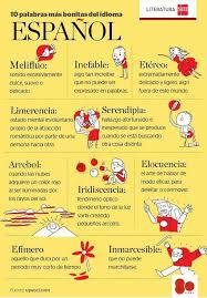 Pagina Del Espanol Paginaespanol Twitter Vocabulario Espanol Palabras En Espanol Palabras De Vocabulario