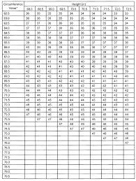 Usmc Body Fat Chart Best Picture Of Chart Anyimage Org