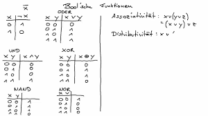 Check spelling or type a new query. Bool Sche Algebra Informatik Youtube