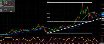 Commodity Chart Of The Day Silver Seeking Alpha