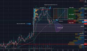 Locate a branch or atm. Pnc Stock Price And Chart Nyse Pnc Tradingview