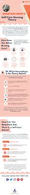 Caring for yourself makes life more enjoyable, and it helps you cope with stressors and changes more easily. All About Dorothea Orem S Self Care Nursing Theory