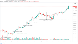 Before you invest in anything, you need a clear understanding of what your investment goals are and how you will achieve them. Yearn Could Steal Defi Spotlight From Aave Uniswap Crypto Briefing