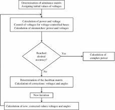 Methods For Power Flow Analysis Springerlink