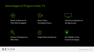 Programmatic Tv In Australia Switching The Channel On Your
