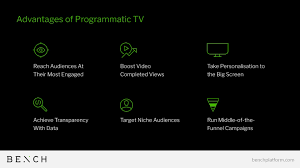 programmatic tv in australia switching the channel on your