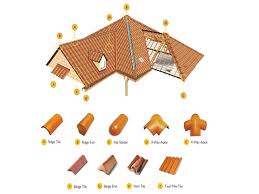 Reflective metal roofing can save your home up to 40% in summer cooling energy costs (as reported by the cool metal roofing coalition and the oak ridge national laboratory). Roofing Finishing Touch