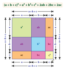 Algebraic Identities Charts Printable Formulas