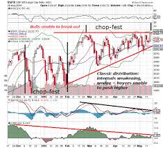 Of Two Minds Is This The Chart Of A Healthy Stock Market