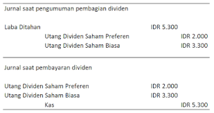 We did not find results for: Memahami Keuntungan Ditahan Infografis Makalah Manajemen Pemasaran