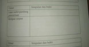 Jawaban bahasa indonesia buku paket halaman 149 ke. Jawaban Kirtya Basa Kelas 9 Halaman 104 Revisi Baru