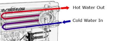 Check spelling or type a new query. How Does A Tankless Water Heater Work Chronomite