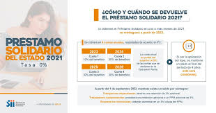 Prestamo solidario 2021 postular : Guillermo Diaz Guiller17135854 Twitter