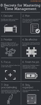 Pin On Organization Productivity