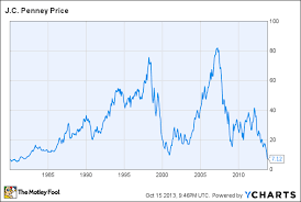 Heres Proof That J C Penney Has Lost All Credibility The