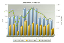 Fusioncharts V3 Xml Structure