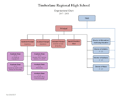 47 up to date line organizational chart