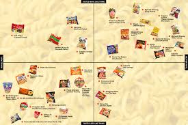 The Official Instant Ramen Power Rankings Los Angeles Times