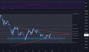 The best tradingview alternatives are metatrader, protrader and coinigy. Y8ioia7huoysrm